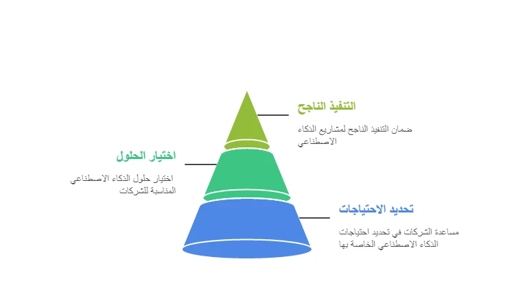 image about كيف تربح من DeepSeek؟