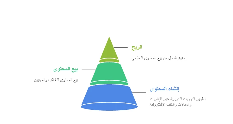 image about كيف تربح من DeepSeek؟
