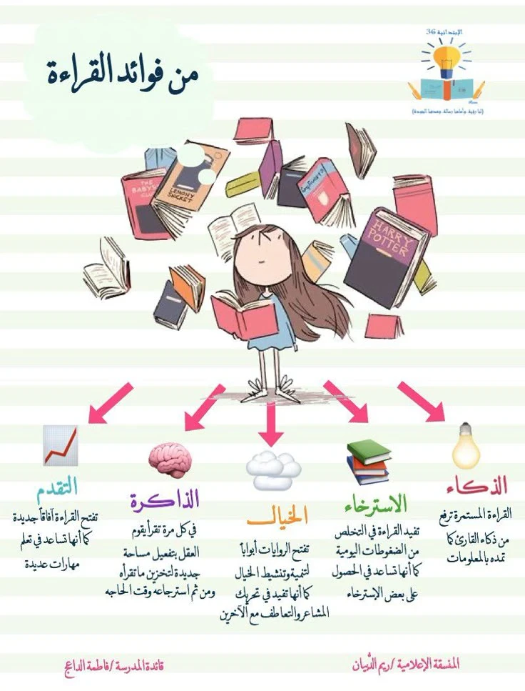 image about ما هي القراءة وأنواعها و فوائدها