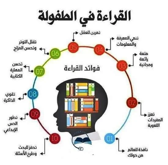 image about ما هي القراءة وأنواعها و فوائدها