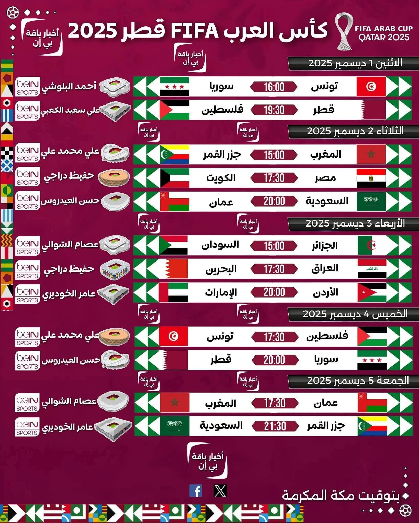 image about دليل شامل بطولة كأس العرب 2025 القنوات الناقله جدول المباريات والمعلقين