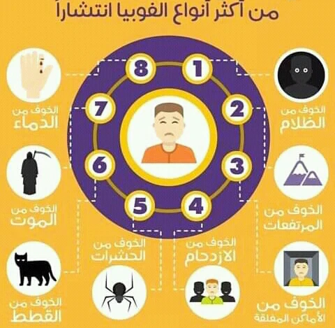 image about الخوف الذي يقيد الحركه