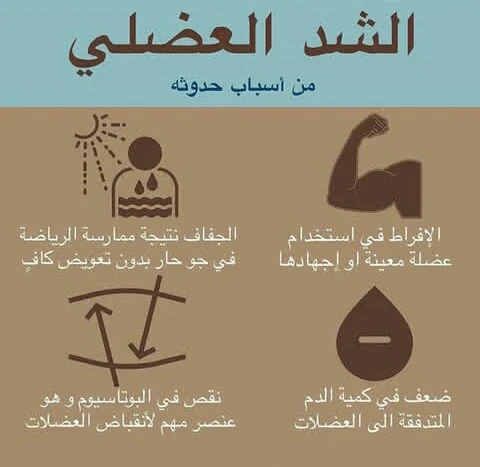 image about من الإحماء الخاطئ إلى فقدان وظيفة العضلة.