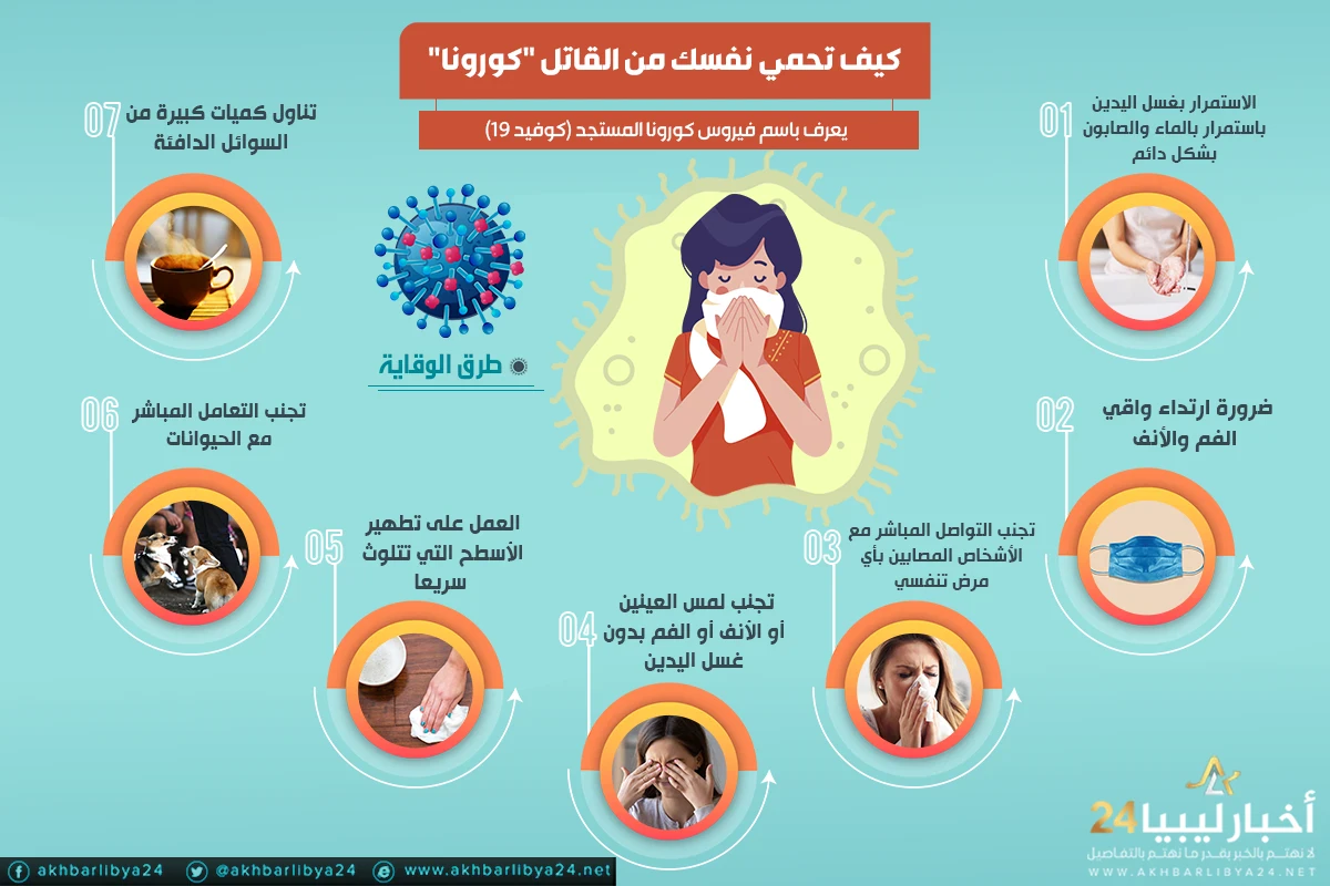 image about فيروس كورونا (كوفيد-19)