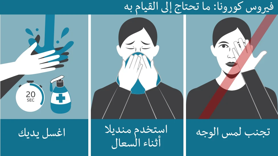 image about فيروس كورونا (كوفيد-19)