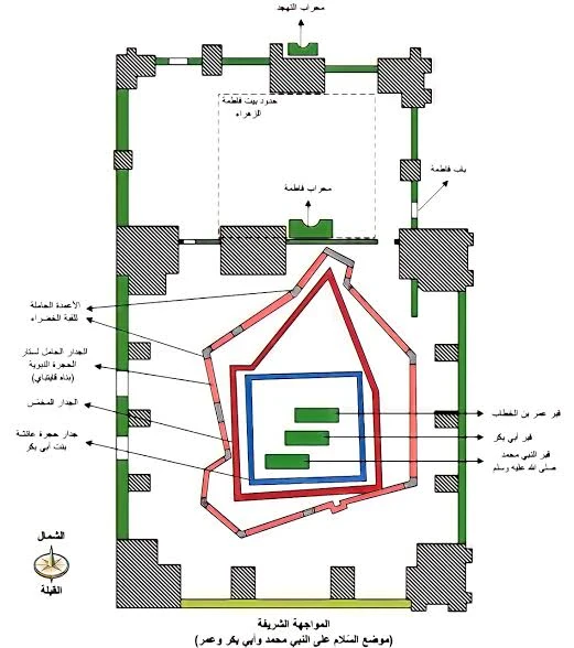 image about أشهر مقابر آل البيت