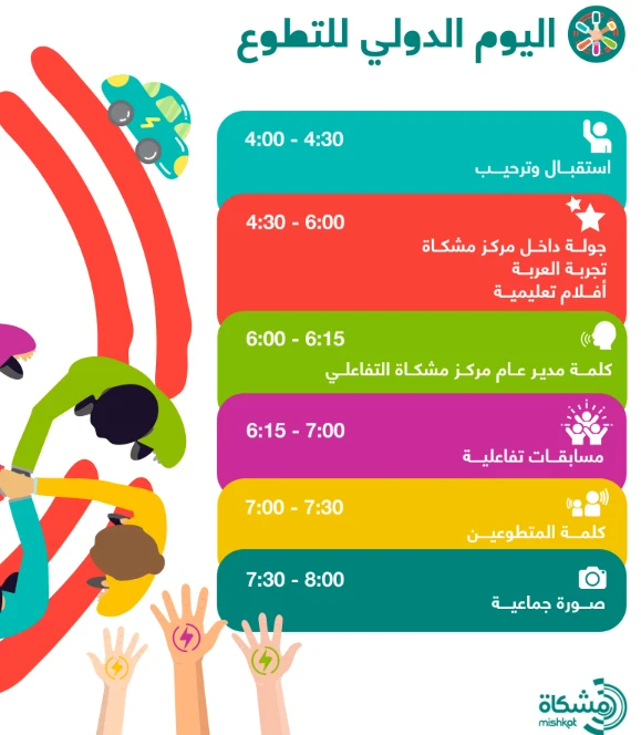 image about مركز مشكاة التفاعلي بمدينة الملك عبدالله للطاقة الذرية والمتجددة يحتفل باليوم العالمي للتطوع