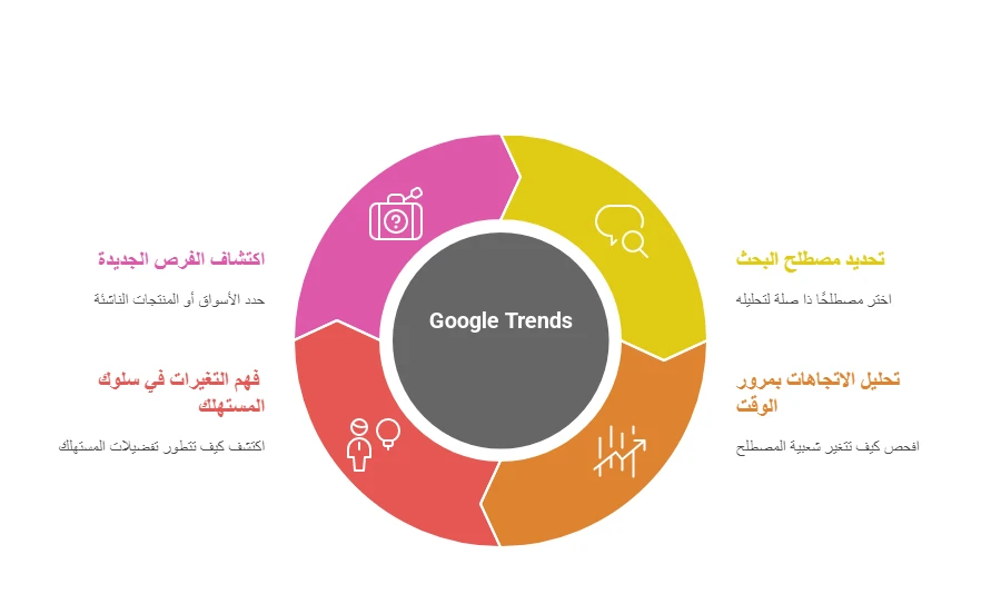 image about توقف عن تضييع الوقت! 5 أدوات ذكاء اصطناعي مجانية لتحليل السوق كالمحترف