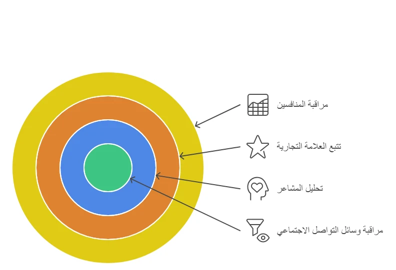 image about توقف عن تضييع الوقت! 5 أدوات ذكاء اصطناعي مجانية لتحليل السوق كالمحترف