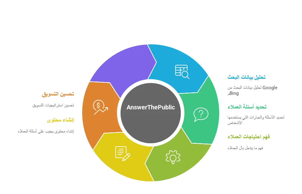 image about توقف عن تضييع الوقت! 5 أدوات ذكاء اصطناعي مجانية لتحليل السوق كالمحترف