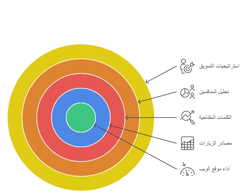 image about توقف عن تضييع الوقت! 5 أدوات ذكاء اصطناعي مجانية لتحليل السوق كالمحترف