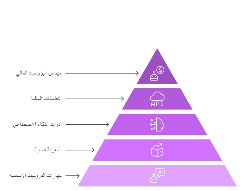 image about المهنة الناشئة: 