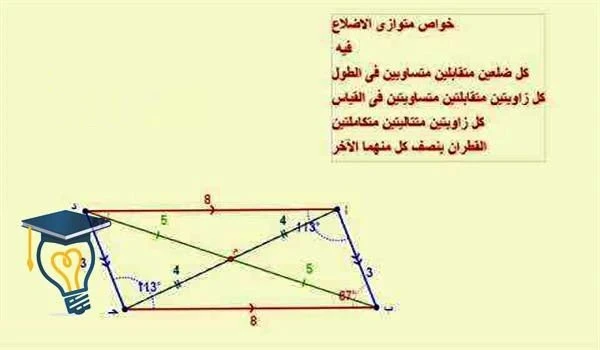 image about  متوازي أضلاع رباعي - شكل ثنائي الأبعاد جاهز وكامل بالفهرس والمقدمة والخاتمة والمراجع