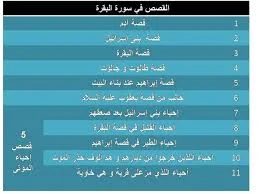 image about لماذا سُمّيت سورة البقرة بهذا الاسم؟ ما السر وراء ذلك والعبرة:إياك تعمل زي بني إسرائيل… نفّذ قبل ما تتفلسف