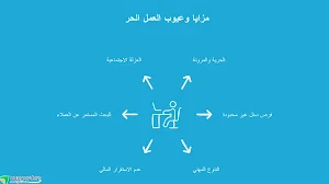 image about كيف تحقق الأمان المالي كفريلانسر؟