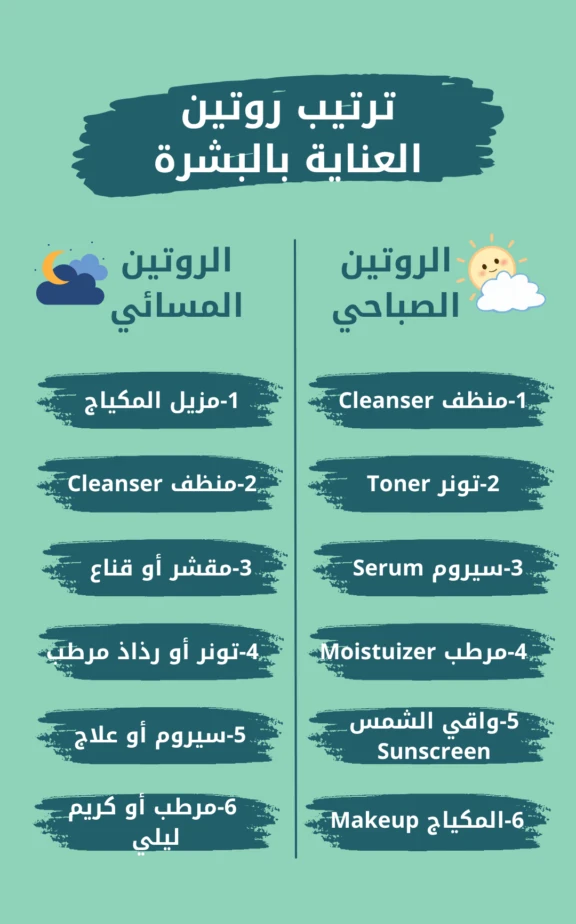 image about روتين العناية بالبشرة يوميًا وأسبوعيًا: خطوات بسيطة لبشرة صحية ونضرة