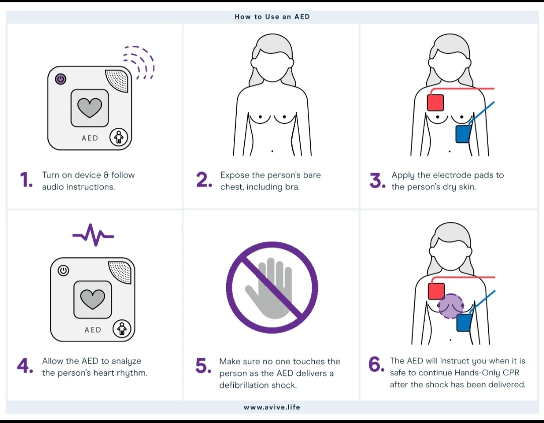 image about الصحة العامة: معلومات بسيطة قد تنقذ حياتك