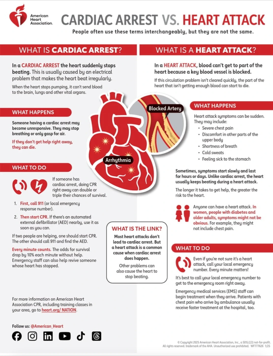 image about الصحة العامة: معلومات بسيطة قد تنقذ حياتك