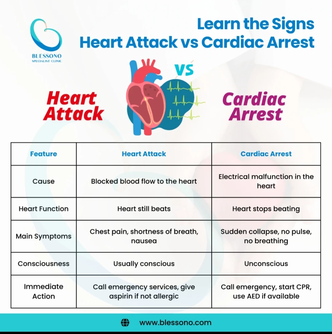 image about الصحة العامة: معلومات بسيطة قد تنقذ حياتك