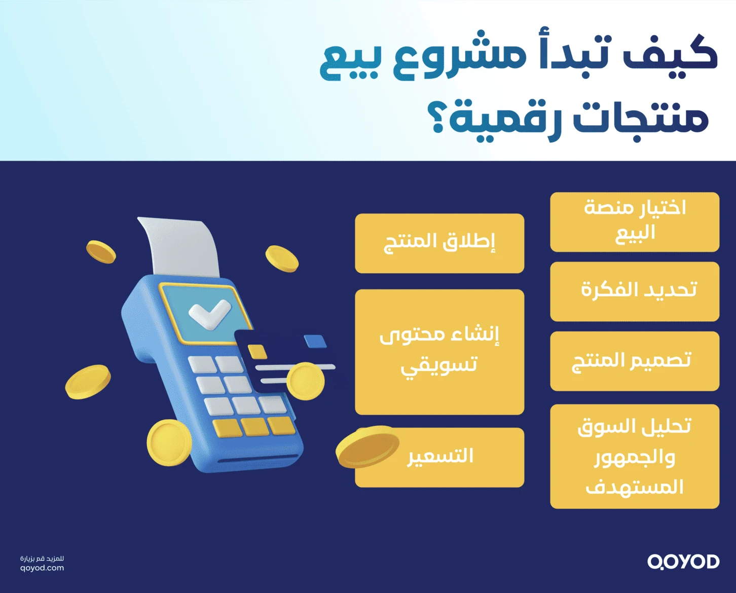 image about كيف تبدأ بيع المنتجات الرقمية خطوة بخطوة