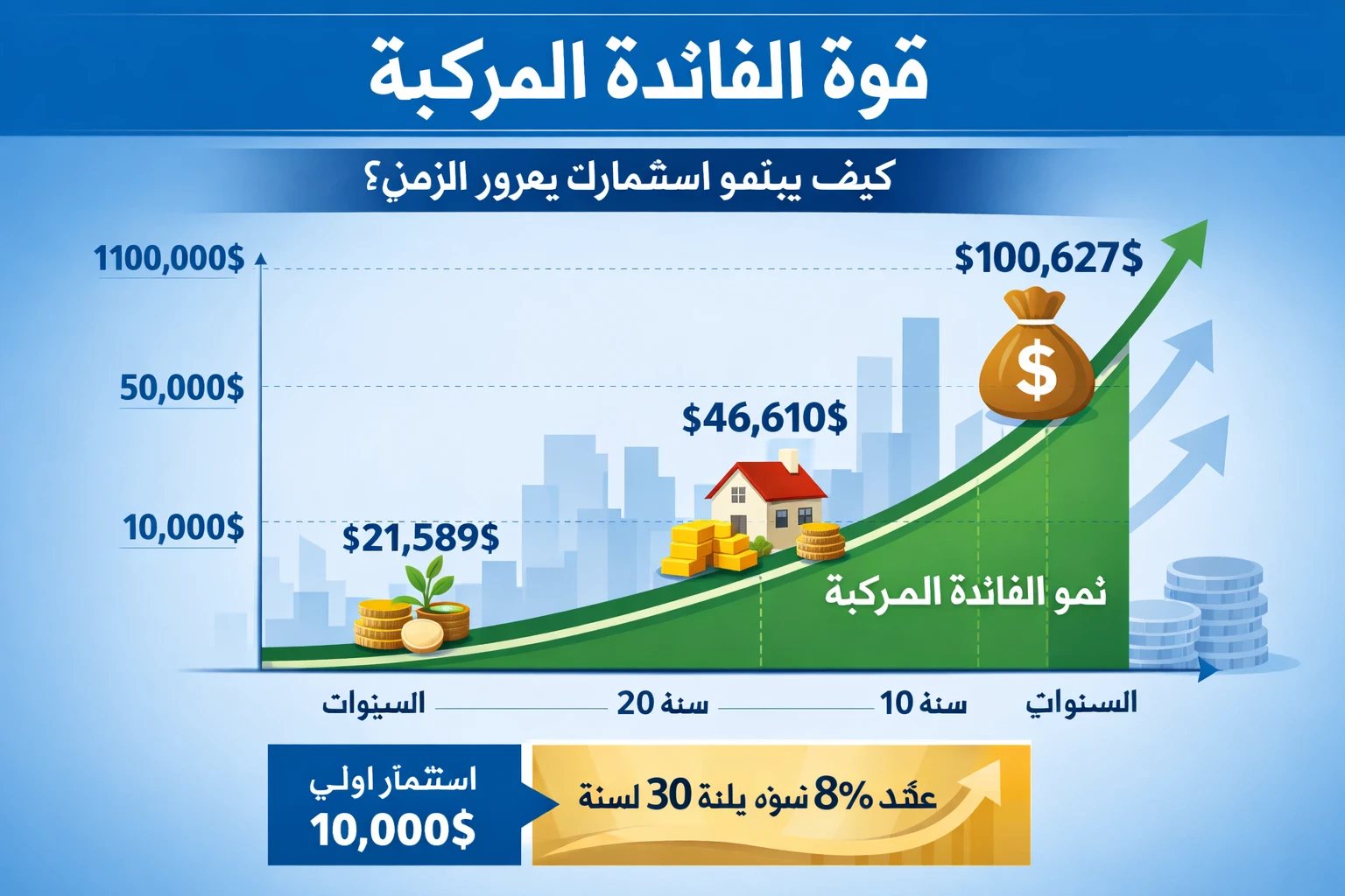 image about أفضل استراتيجيات الاستثمار في 2026: دليل شامل للمستثمرين