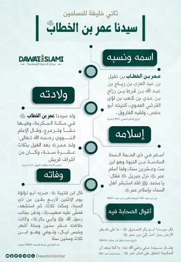 image about سيرة عمر بن الخطاب رضي الله عنه كاملة | قصة الفاروق وأعظم دروس العدل في الإسلام 🌙⚖️