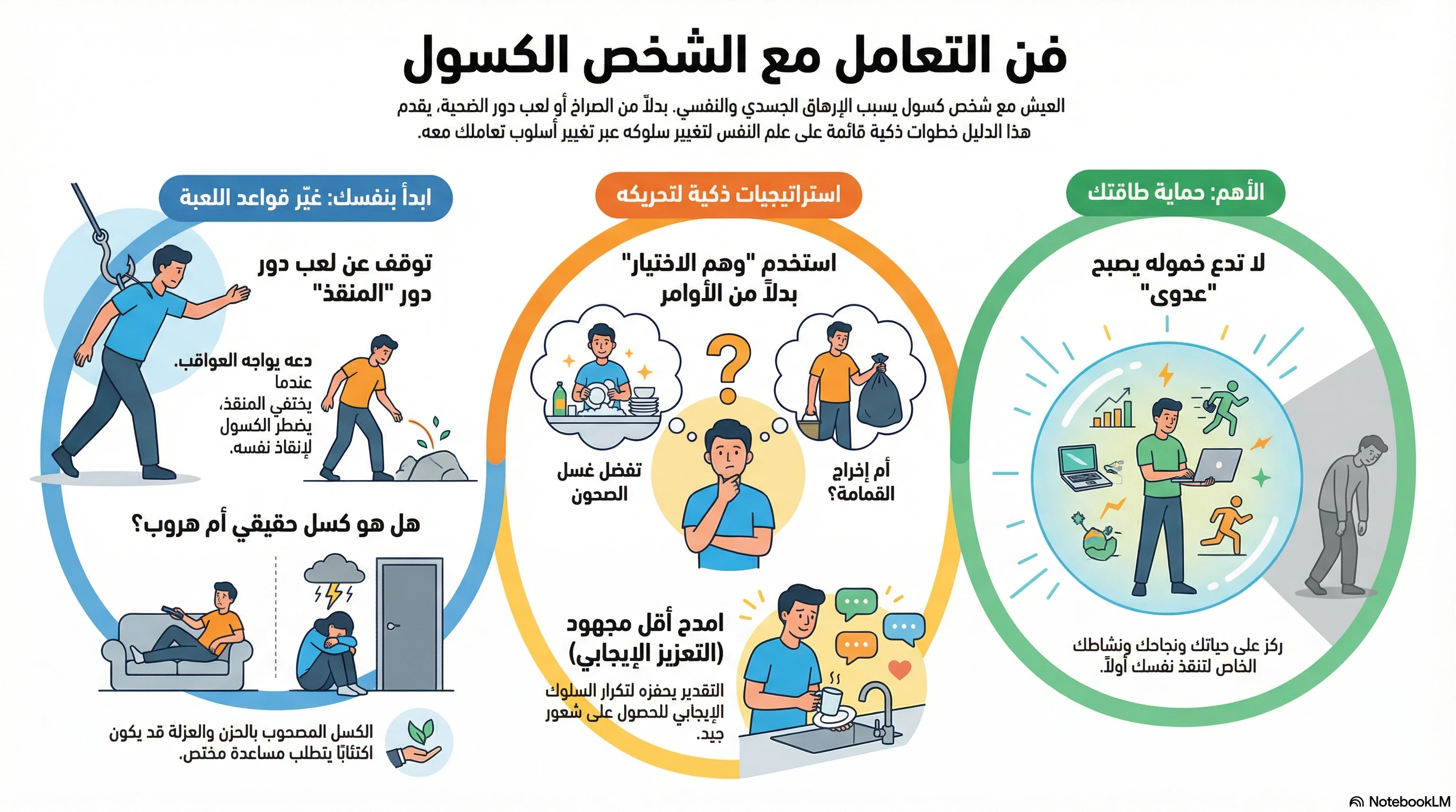 image about خطة نفسية ذكية لتعديل سلوك