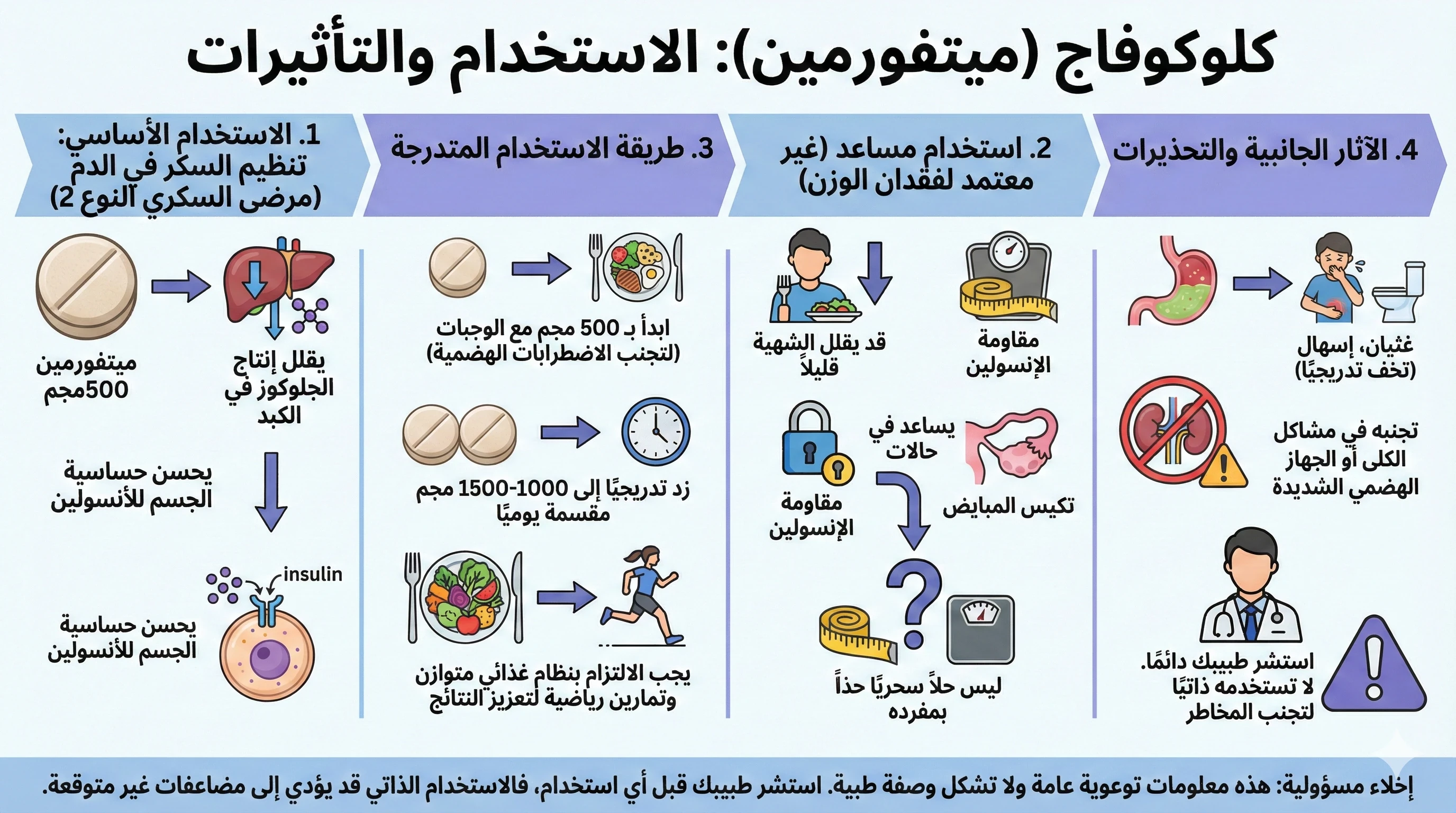 image about كلوكوفاج للتخسيس: الحقيقة الكاملة بين الفوائد والمحاذير