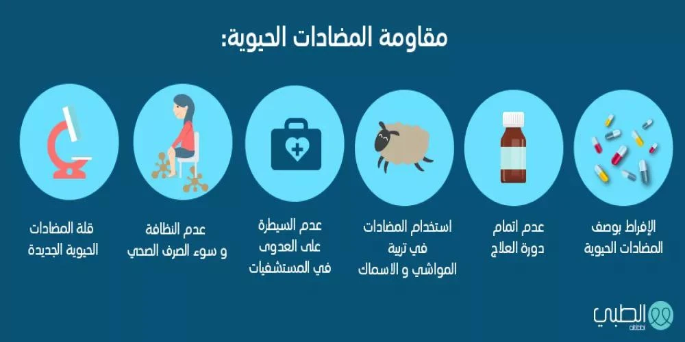 image about المضادات الحيوية: سلاح فعّال إذا استُخدم بوعي… وخطر صامت إذا أُسيء استعماله