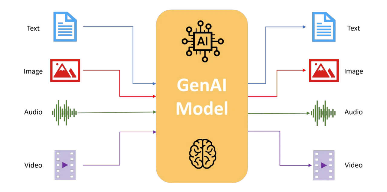 image about The Evolution of Generative AI: What to Expect in 2026