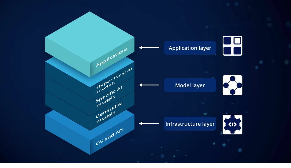 image about The Evolution of Generative AI: What to Expect in 2026
