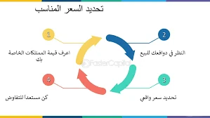 image about كيف تحقق الربح من الكتابة والتدوين للمبتدئين 2026