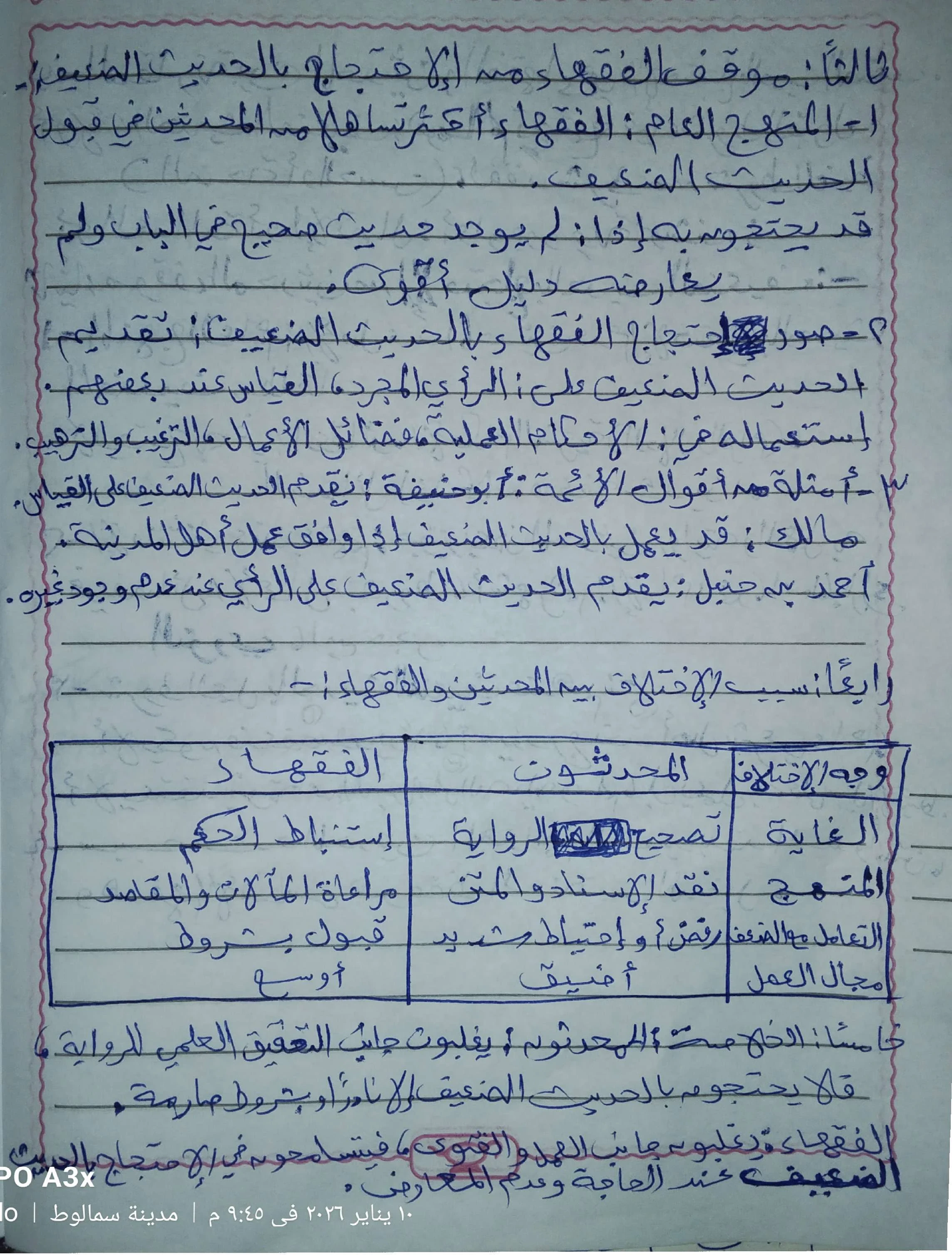 image about (الإحتجاج بالحديث الضعيف بين المحدثين والفقهاء)