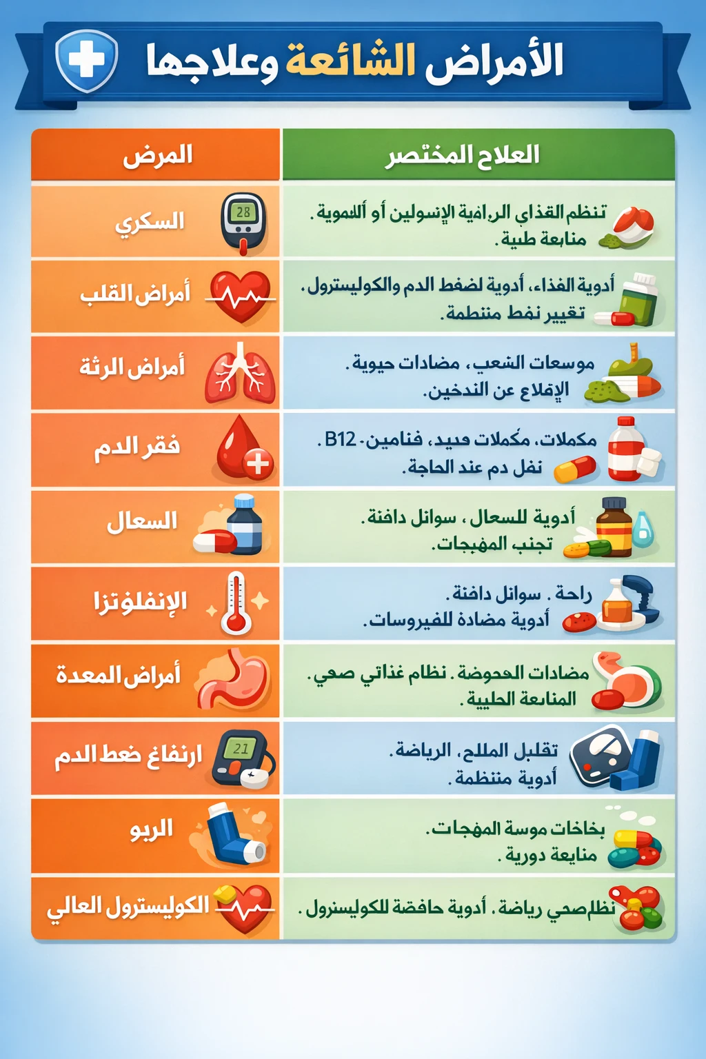 image about أمراض الموجوده  وطرق علاجها