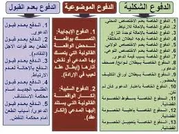 image about لو انت مدعى عليه فى دعوى ما - ماذا تفعل كمحامى   : تحميل كتاب وبحث ومذكرة عن الدفوع القانونية pdf رابط مباشر