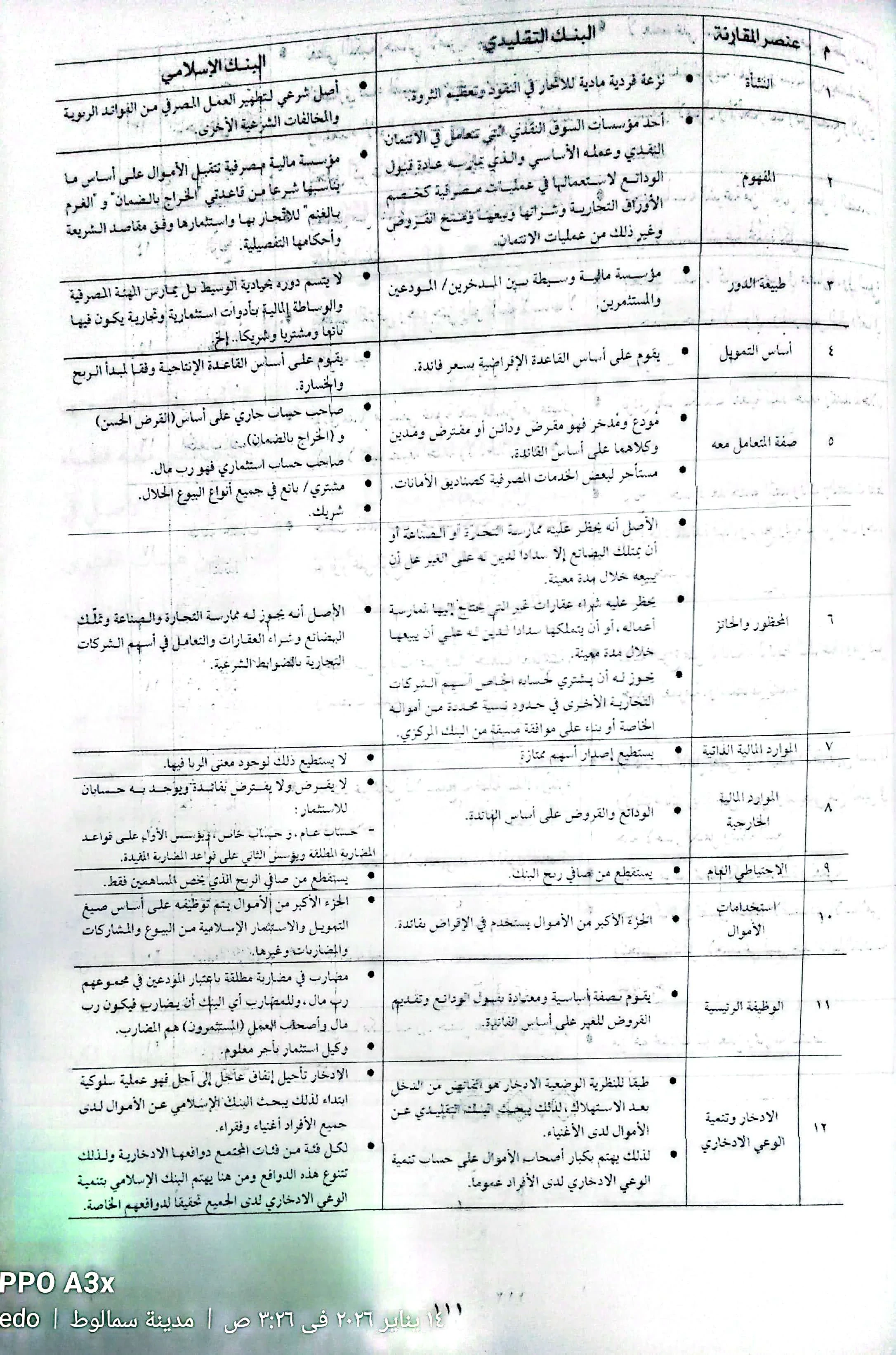 image about الربا في البنوك: الحكم الشرعي الكامل مع أخطر صوره المعاصرة