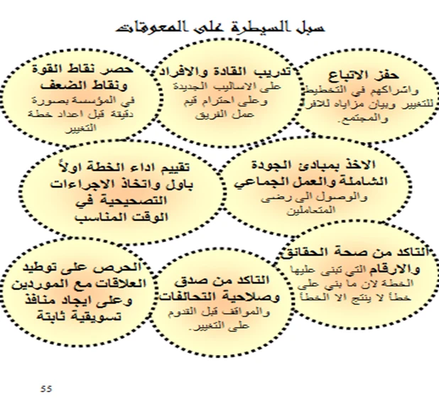 image about إدارة التغيير وأبعاده