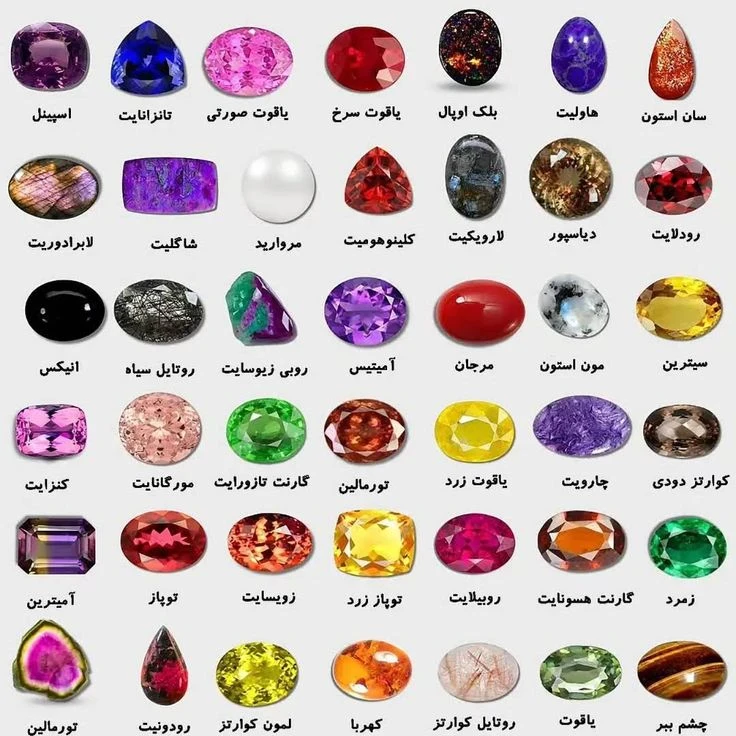 image about الاحجار الكريمه وتعدد اشكالها وانواعها