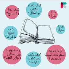 image about فن القراءة المتجدد: دليلك الشامل حول ماذا تقرأ وكيف تجعل الكتاب رفيقك الدائم؟