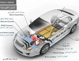 image about  السيارات الكهربائية: ثورة في عالم النقل