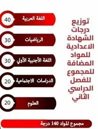 image about موعد ظهور نتيجة الصف الثالث الإعدادي 2026