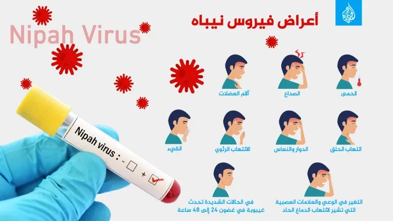 image about فيروس نيباه: خطر صحي ناشئ يثير قلق العالم