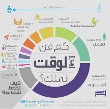 image about نصائح فعالة لإدارة الوقت وزيادة الإنتاجية