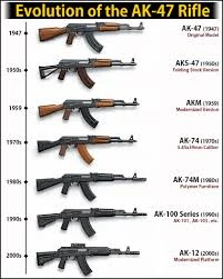 image about رحلة الكلاشينكوف: من مطرقة الفولاذ إلى دقة الليزر