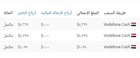 image about طريقة تحقيق دخل يومي من الإنترنت بشكل تلقائي 2026