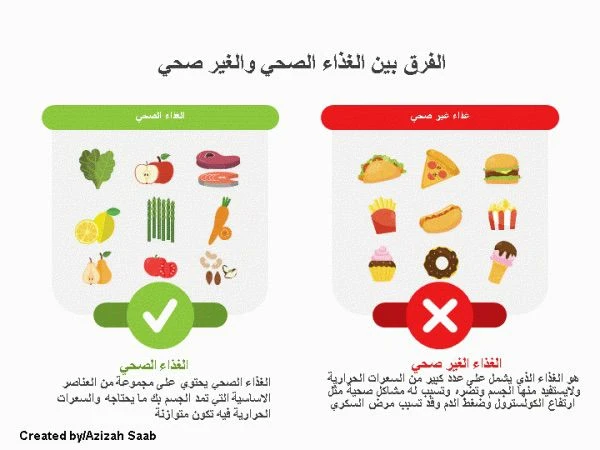 image about ملخص الصحه بعيدا عن العقاقير