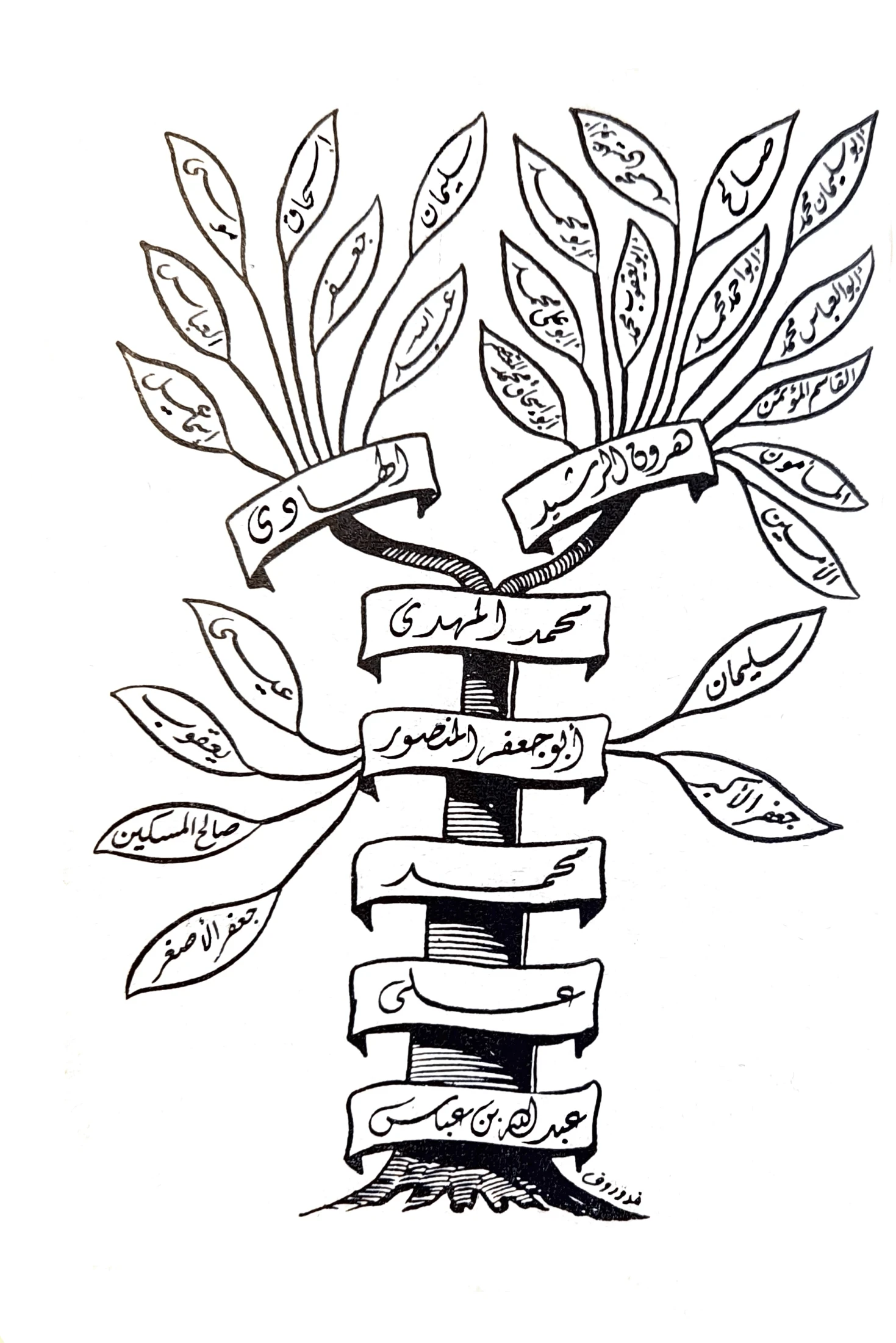 image about أميرُ المُؤمِنين وخَليفَةُ المُسْلِمين