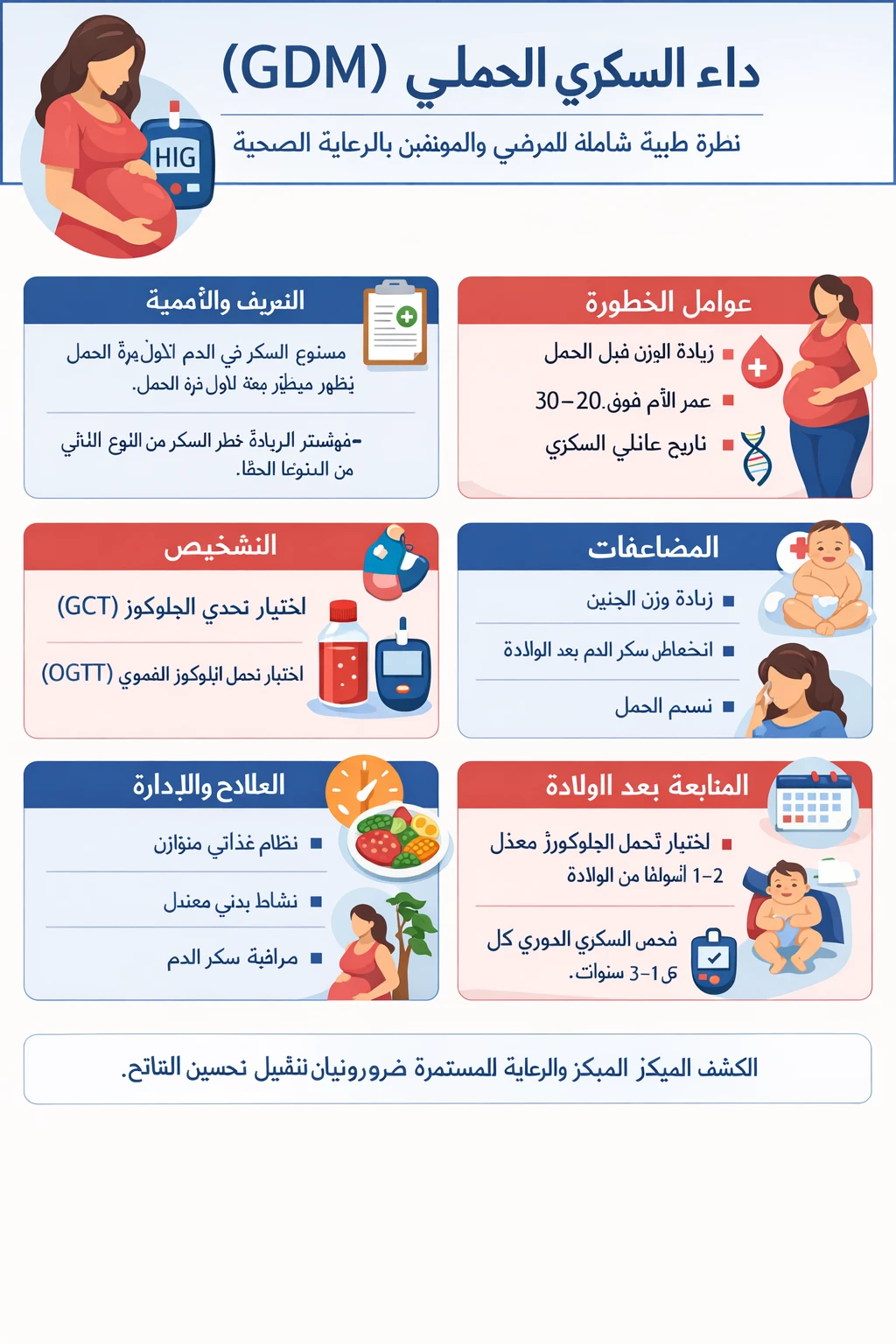 image about داء السكري الحملي (GDM): نظرة طبية شاملة للمرضى والمهتمين بالرعاية الصحية