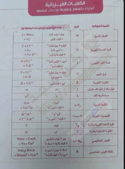 image about تحميل مذكرة  ملخص قوانين الفيزياء  للصف الثالث الثانوى   pdf 2026- مذكرة مهمة وشاملة للمراجعة