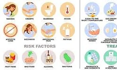 image about التسمم الغذائي الجرثومي: المسارات البكتيرية وبروتوكولات الوقاية